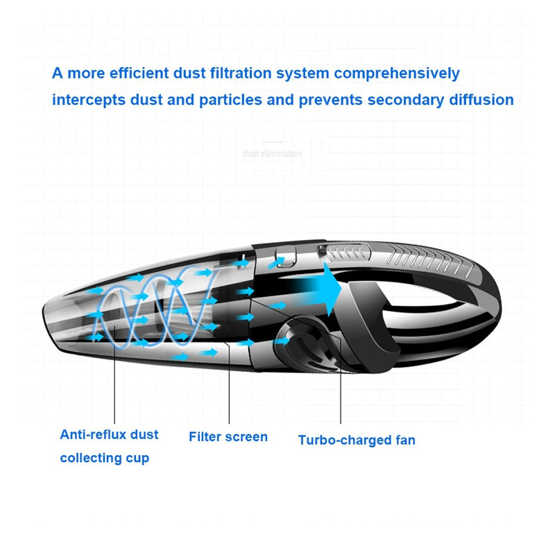 Poshewares™ Handheld Vacuum Cleaner